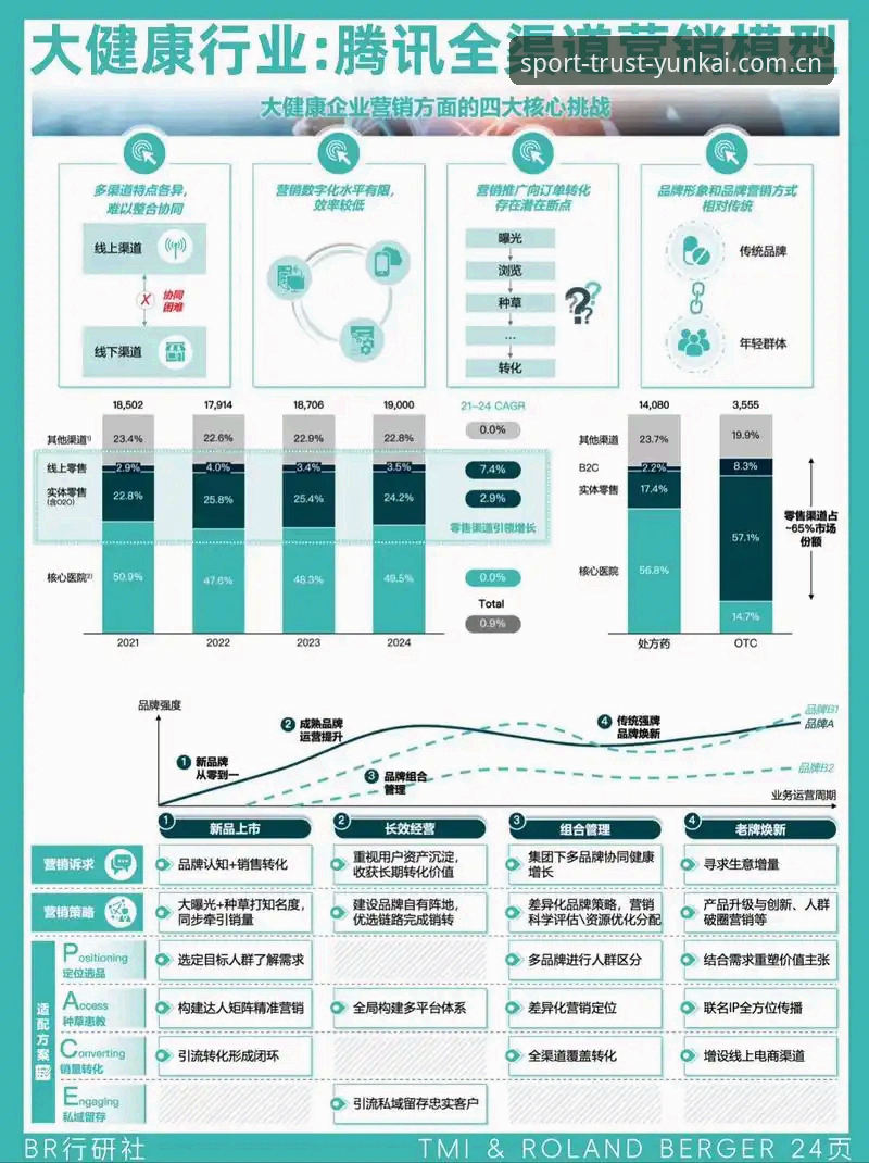 深度揭秘云开体育娱乐平台：安全性与行业趋势的全景分析
